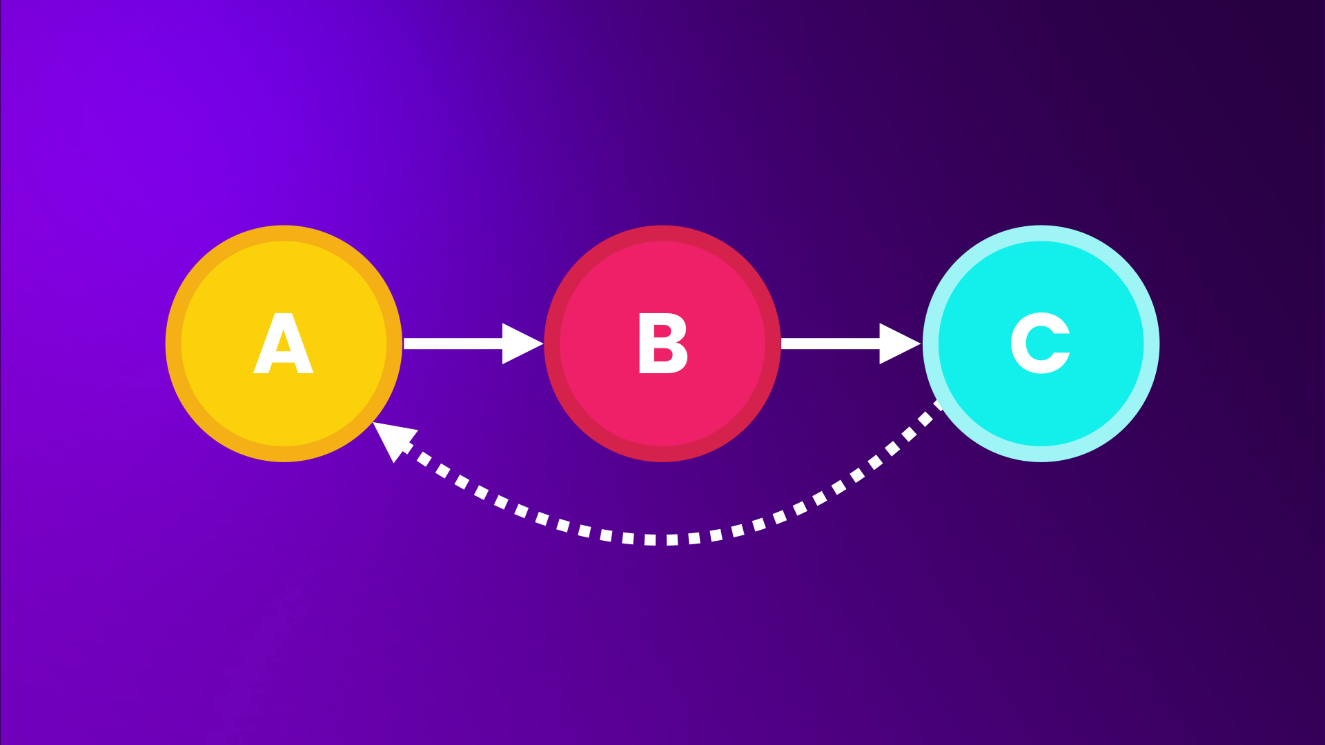 The Ultimate Data Structures & Algorithms Part 1