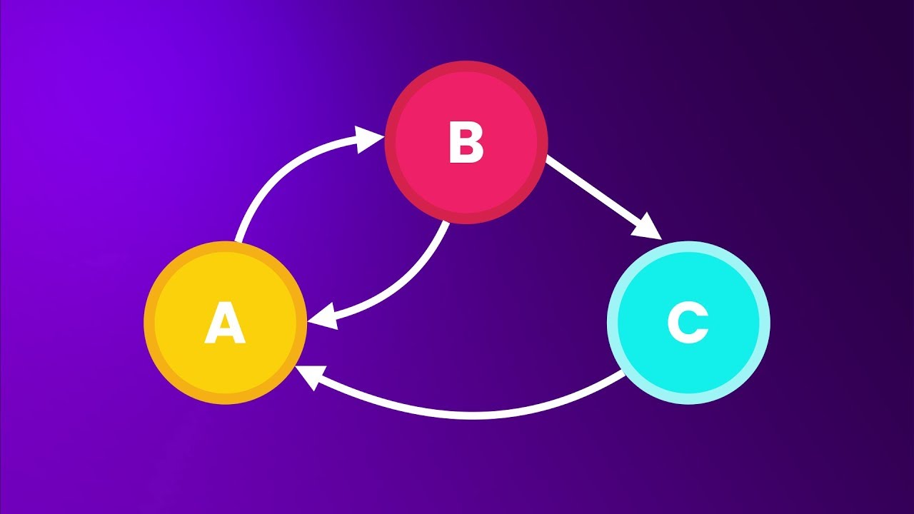 The Ultimate Data Structures & Algorithms Part 2