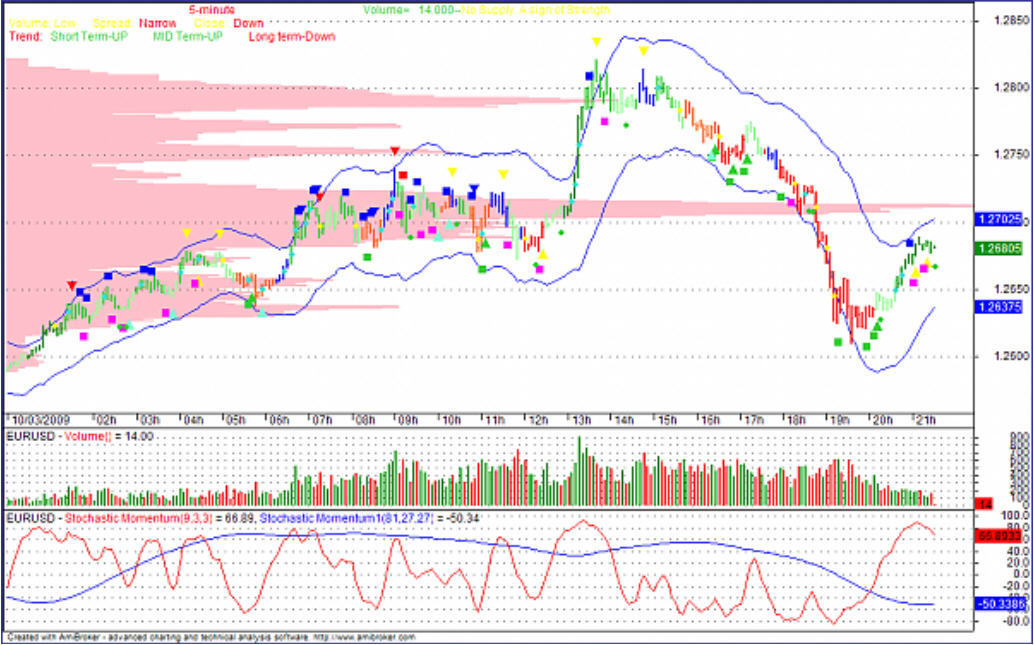 TradeGuider VSA Plugin for MetaTrader 4