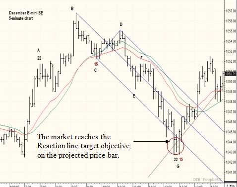 Trading With Market Timing and Intelligence