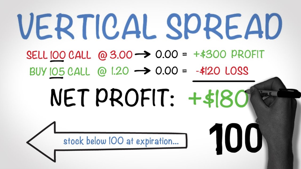 Vertical Spreads. Strategy Intensive presented -Charles Cottle