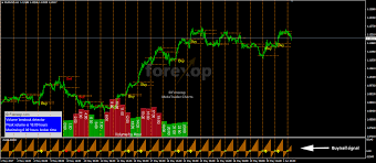 Volume Breakout Indicator1