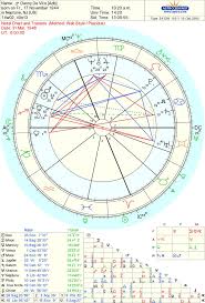 W.D.Ganns Astrological Method