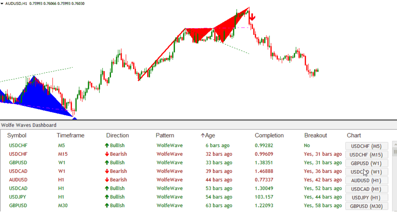 Wolfe Wave Dashboard–Advanced Package1