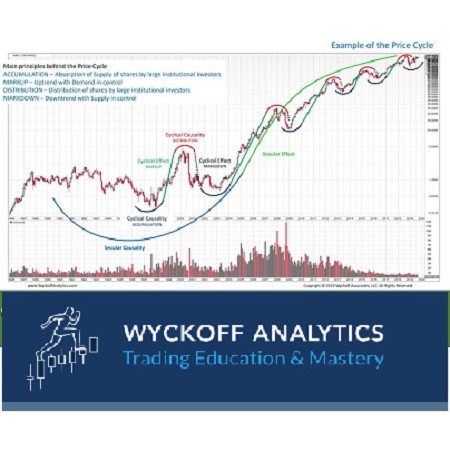 Wyckoff Trading Course (WTC) Spring 2019