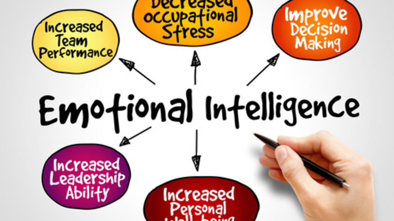 Building Emotional Intelligence