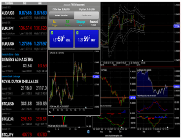 FX Traders Classroom - Introduction To Forex Trading