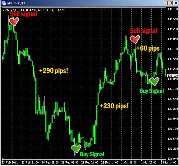 Karl Dittmann – Dow Jones Secret + The Simplest Forex Pips System