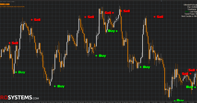  Karl Dittmann – Forex Never Lose Trade & Forex Unknown Secret