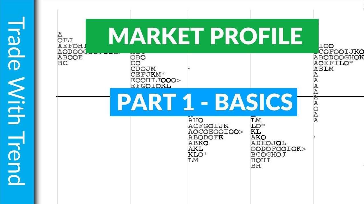 Market Profile Trading Strategies – Part I Basic