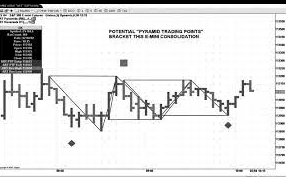  ART Charting Software for eSignal & Manuals (traderscoach.com)