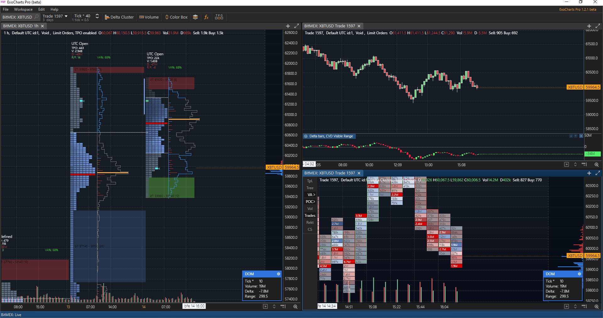 TradingRiot - Crypto Trading Blueprint v3.0 + Templates