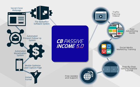 CB Passive Income 5.0