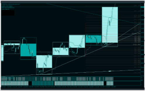 Chart Intelligence System No3 - Chartintelligence