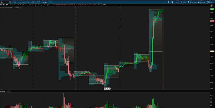 Alphashark – AlphaShark Profile Index Indicator