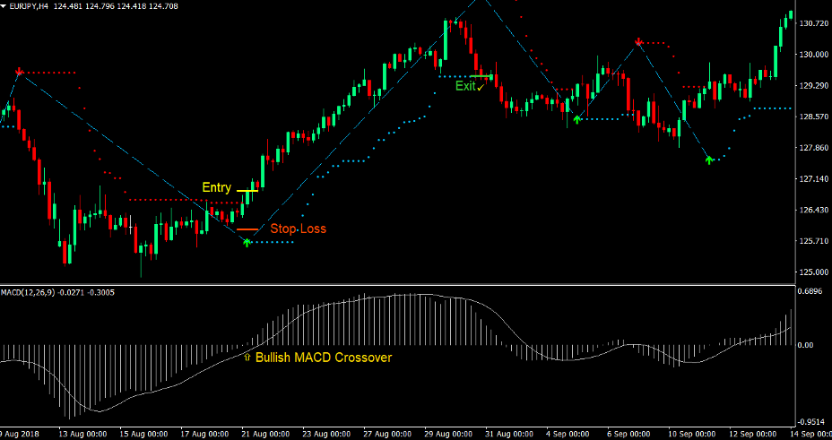  ForexTradingMajic – Course Lessons 